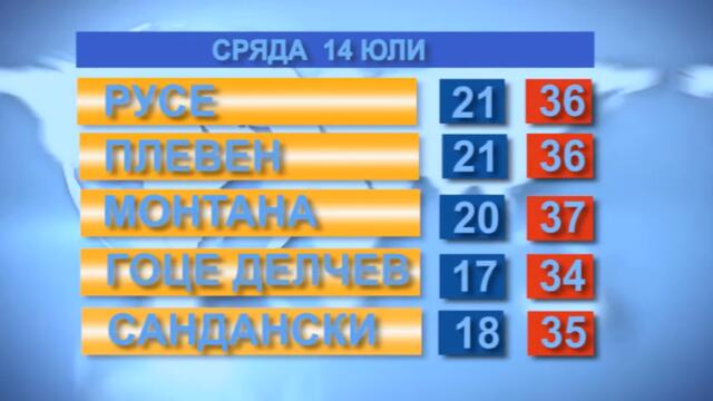 Времето за 14.9.07.21