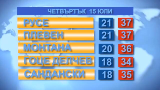 Времето за 15.9.07.21