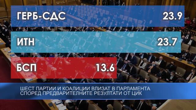 Шест партии и коалиции влизат в парламента според предварителните резултати от ЦИК