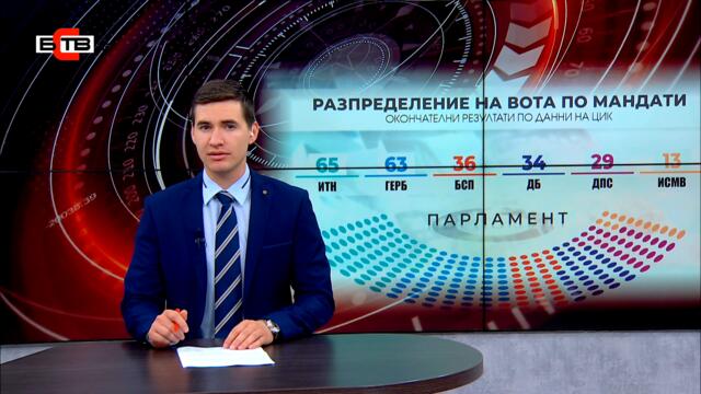 Обедна емисия новини (15.07.2021)