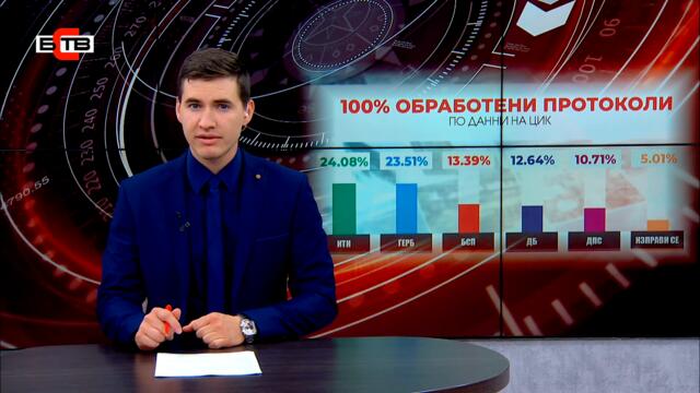 Обедна емисия новини (14.07.2021)