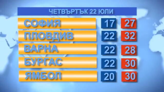 Времето за 22.07.21