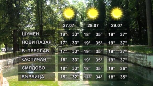 ВРЕМЕТО 26 07 2021