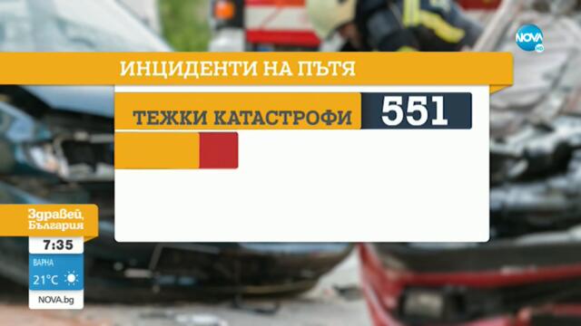 Кои са най-честите грешки, допускани зад волана - Здравей, България (27.07.2021)