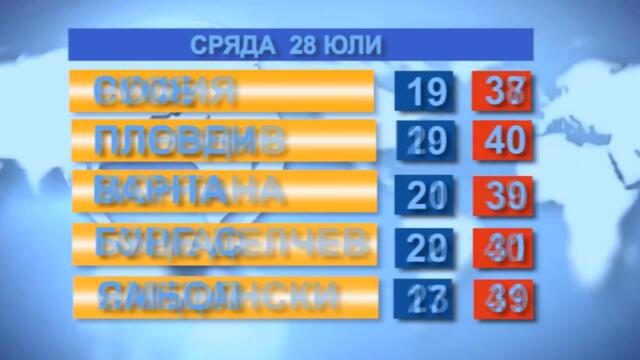 Времето за 28.07.21