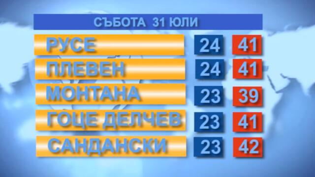 Времето за 31.07.21