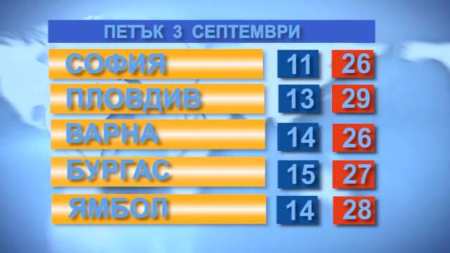 Времето за 03.09.21