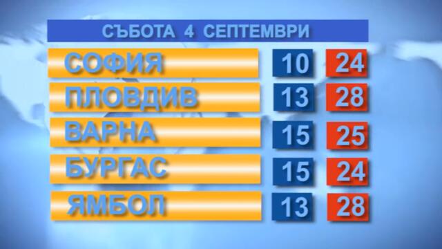 Времето за 04.09.21