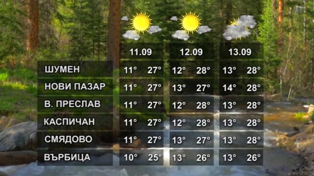 ВРЕМЕТО 10 09 2021