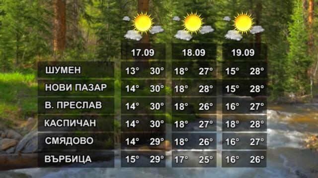 ВРЕМЕТО 16 09 2021