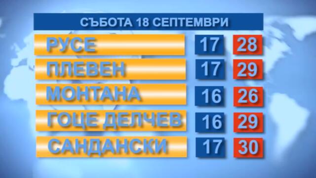 Времето за 18.09.21