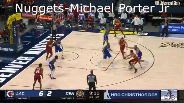 The Most Underrated Player From Every NBA Team!