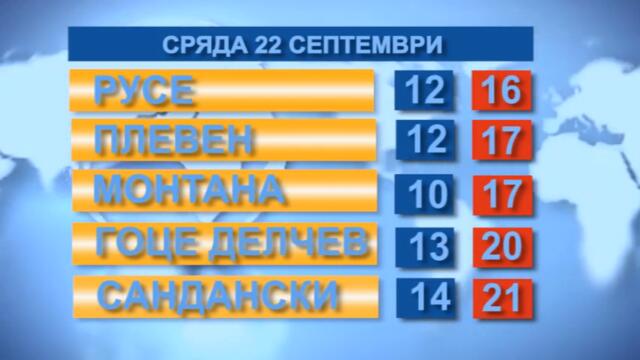 Времето за 22.09.21