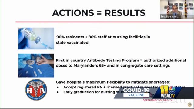 State health officials say there is more work to be done to get kids, others vaccinated