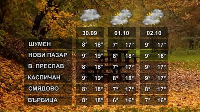 ВРЕМЕТО 29 09 2021