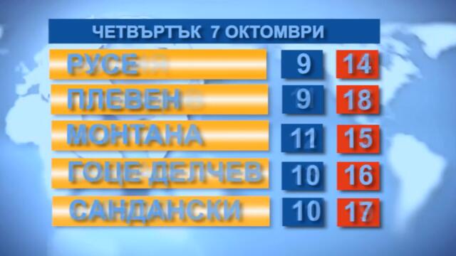 Времето 07.10.2021