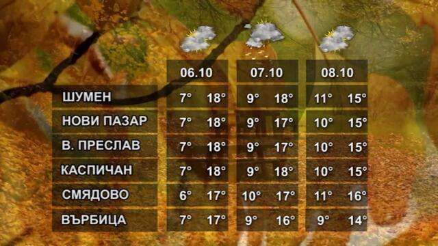 ВРЕМЕТО 05 10 2021