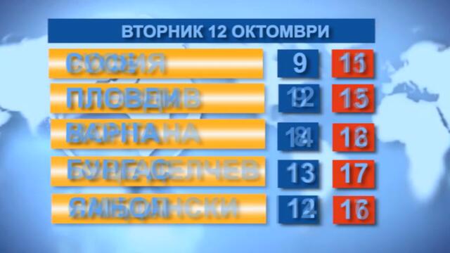 Времето 12.10.2021