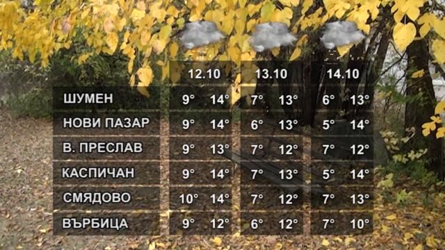 ВРЕМЕТО 11 10 2021