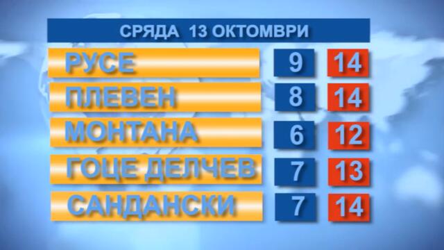 Времето 13.10.2021