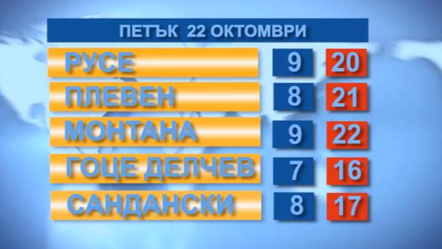 Времето 22.10.2021