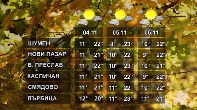 ВРЕМЕТО 03 11 2021
