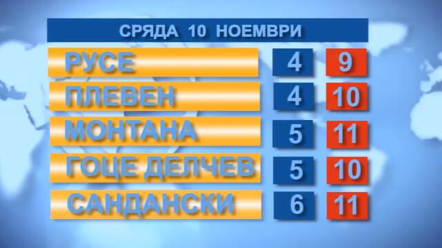 Времето 10. 11. 2021