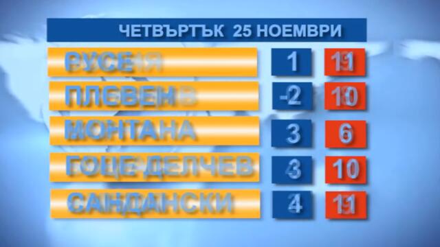 Времето 25. 11. 2021