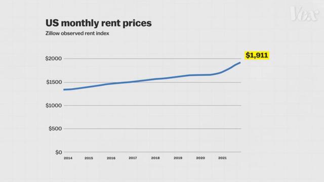 In defense of the "gentrification building"