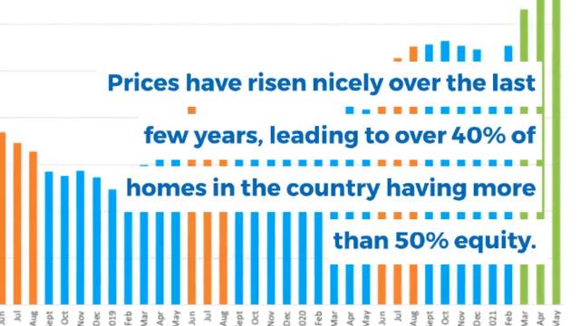 Simple Graphs Showing Why This Is Not a Housing Bubble
