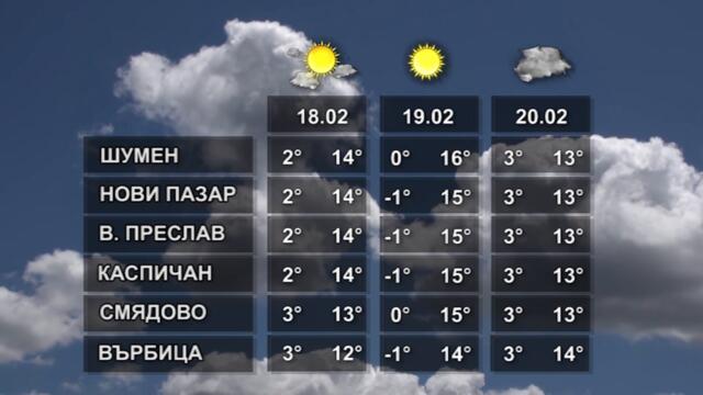 ВРЕМЕТО 17 02 2022