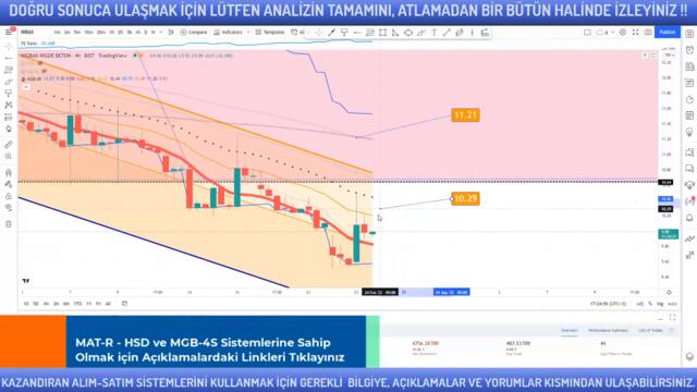 Nibas Hisse Senedi Teknik Analizi | Nibas Yorumu | Borsa Hisse Güncel Yorumları | NIBAS Bugün 2022-02-23 17:37