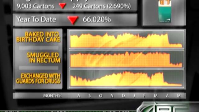 Prison Economy Spirals As Price Of Pack Of Cigarettes Surpasses Two Hand Jobs