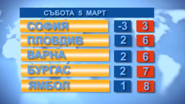 Времето 05. 03. 2022