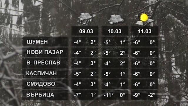 ВРЕМЕТО 08 03 2022