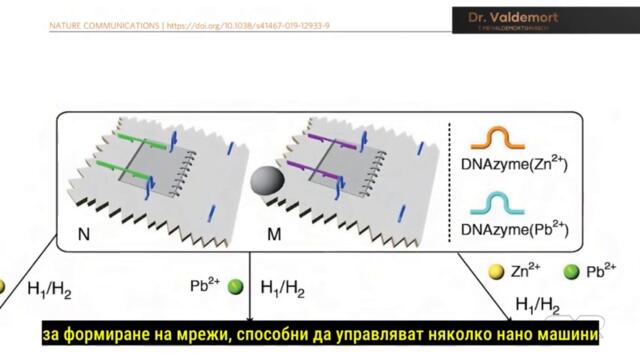 Нано-технологично микрочипиране на хора - ANONYMOUS BULGARIA