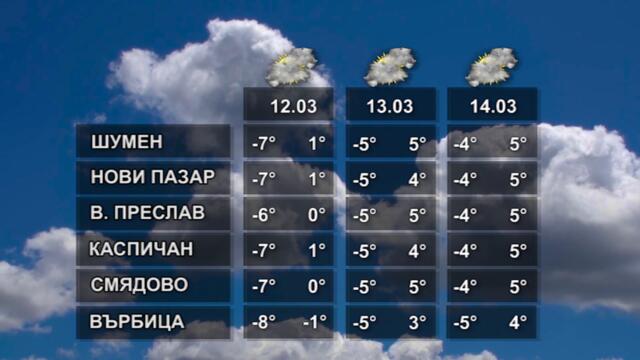 ВРЕМЕТО 11 03 2022