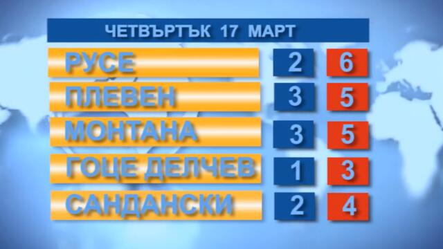 Времето 17. 03. 2022