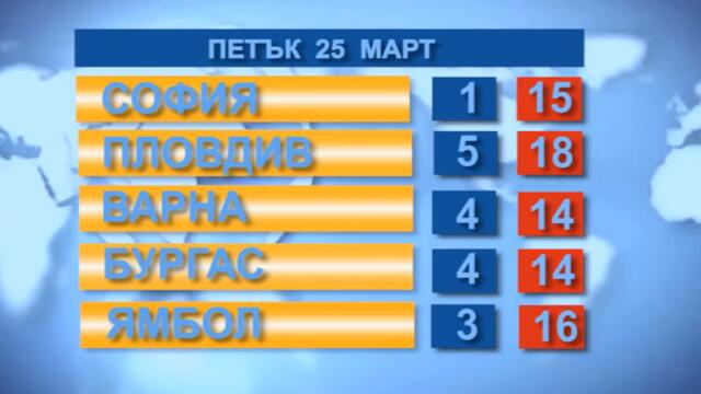 Времето 25. 03. 2022