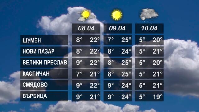 ВРЕМЕТО 07 04 2022