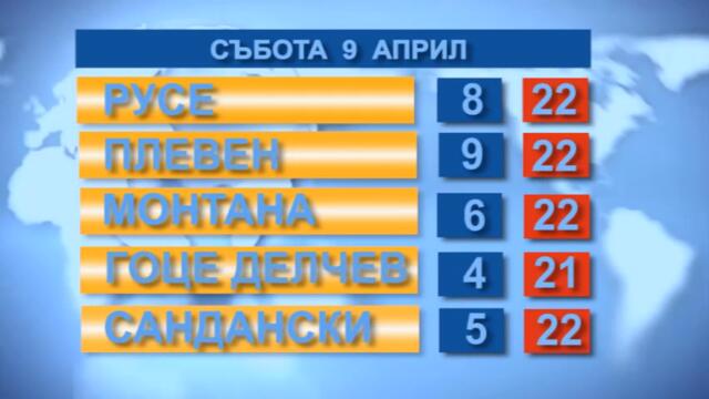 Времето 09. 04. 2022