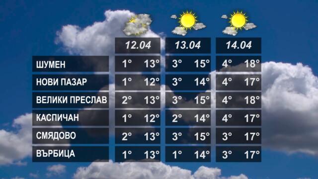 ВРЕМЕТО 11 04 2022