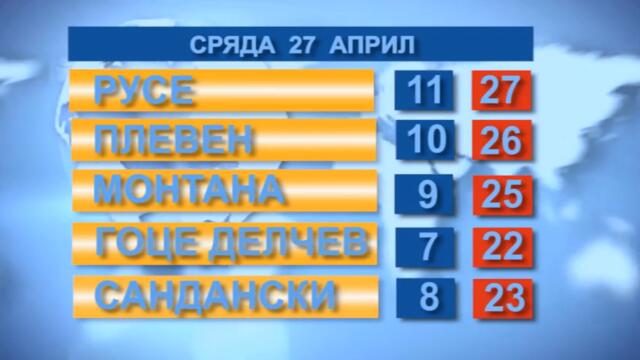 Времето 27. 04. 2022