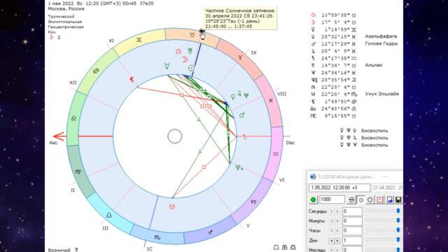 Прогноз на Май 2022. Коридор затмений, полнолуние и другие астрологические события.