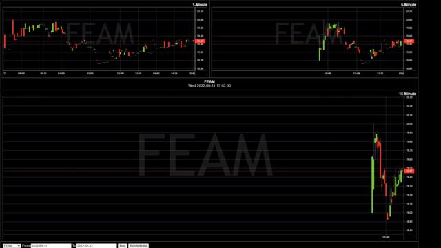 FEAM🚀 +13% | 2022-05-11 🢂 2022-05-12 | Daily