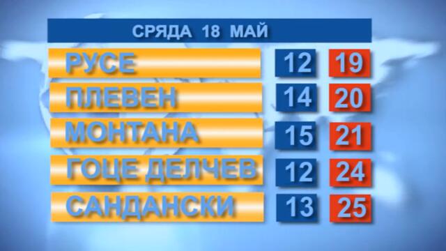 Времето 18.5.2022