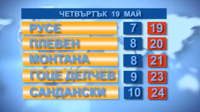 Времето 19.5.2022