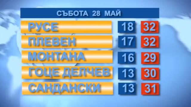 Времето 28.5.2022