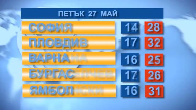 Времето 27.5.2022