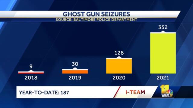 Baltimore sues Polymer80 over proliferation of ghost guns